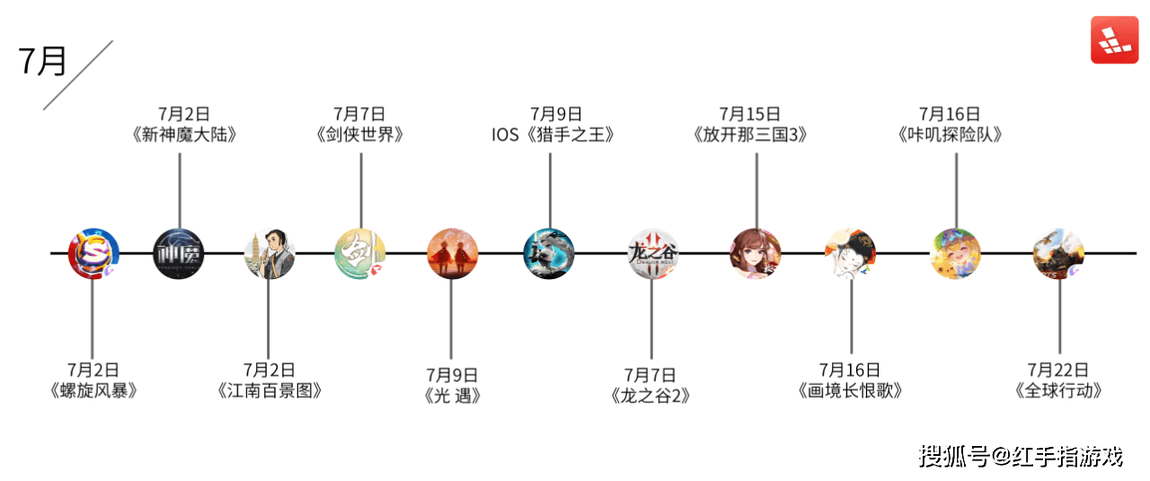 游！这家公司堪称手游届的一股清流亚游ag电玩盘点七月上线最火手(图5)