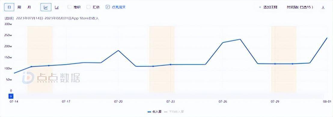 品扎堆腾讯声量最大朝夕光年“更赚钱”？AG真人游戏平台7月新游回顾：37款产(图9)